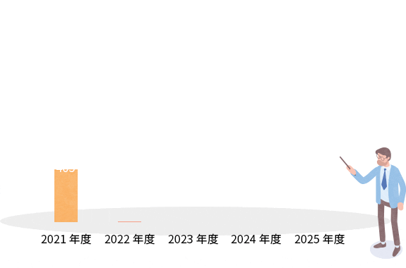 5年間の社員数の推移