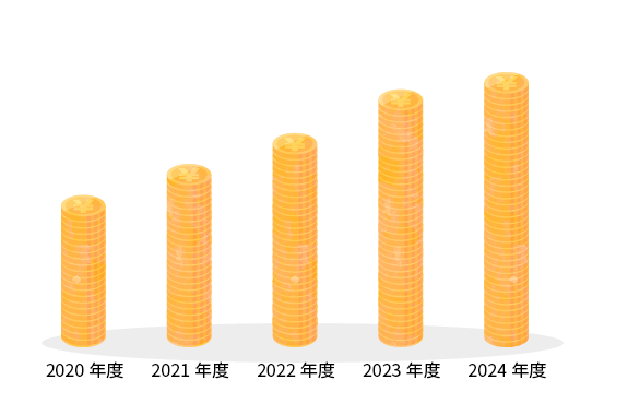 5年間の売上推移